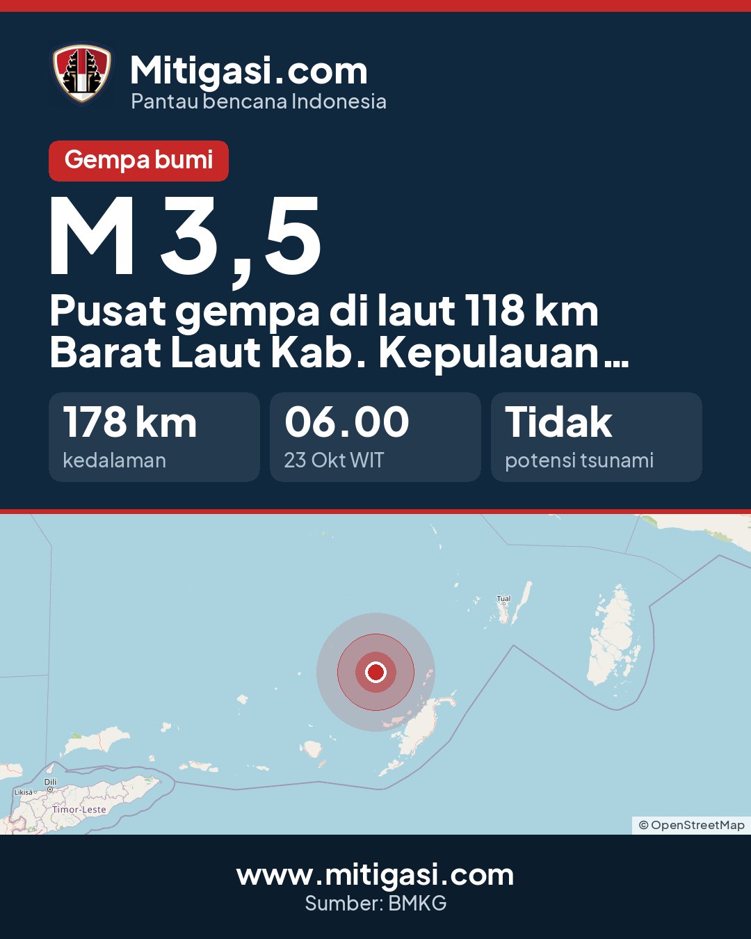 Gambar info untuk dibagikan