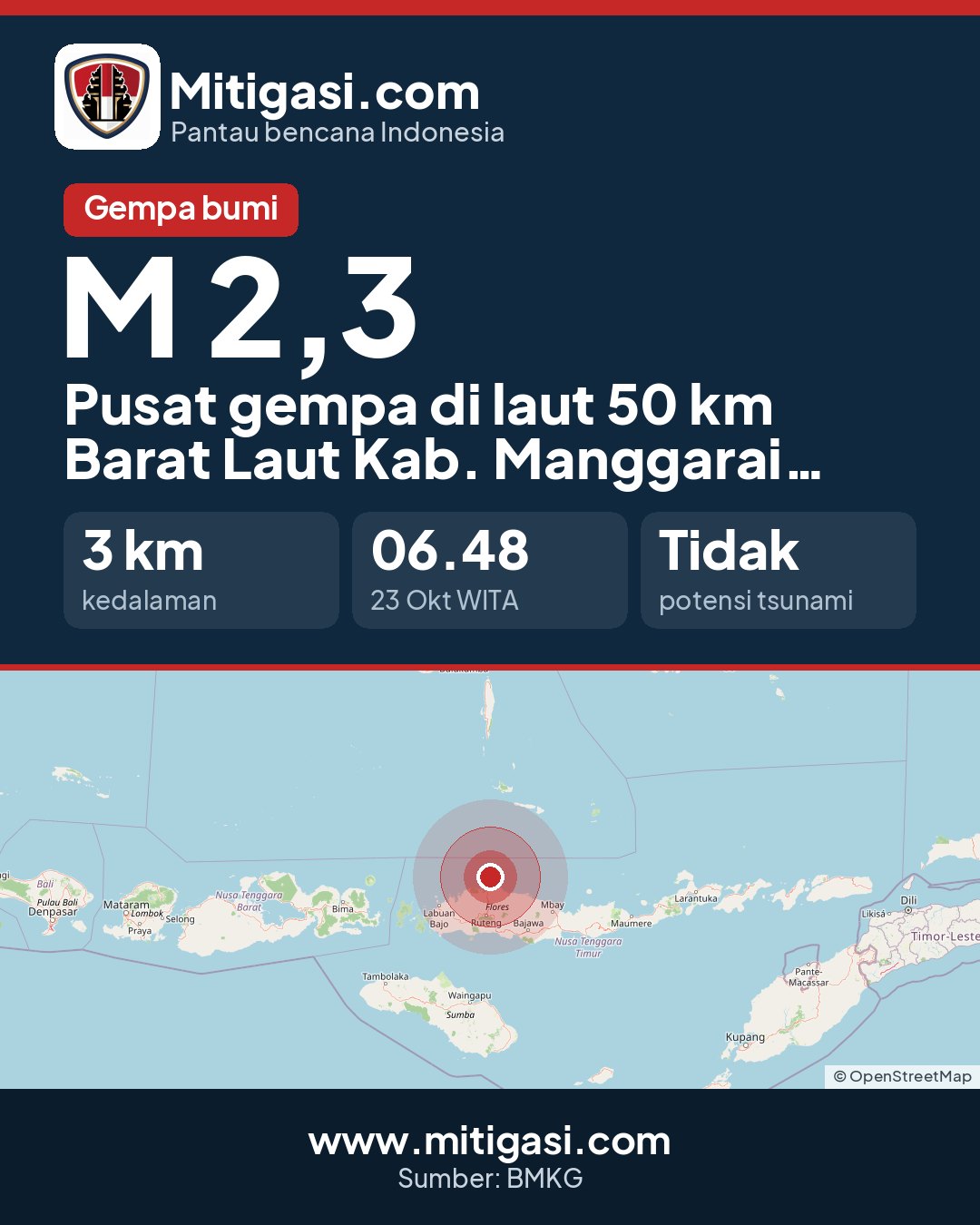 Gambar info untuk dibagikan