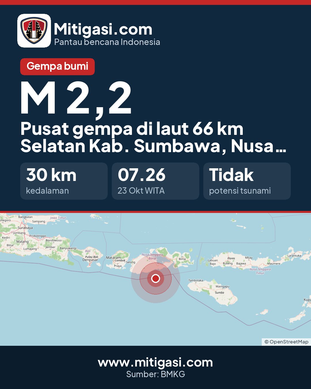 Gambar info untuk dibagikan