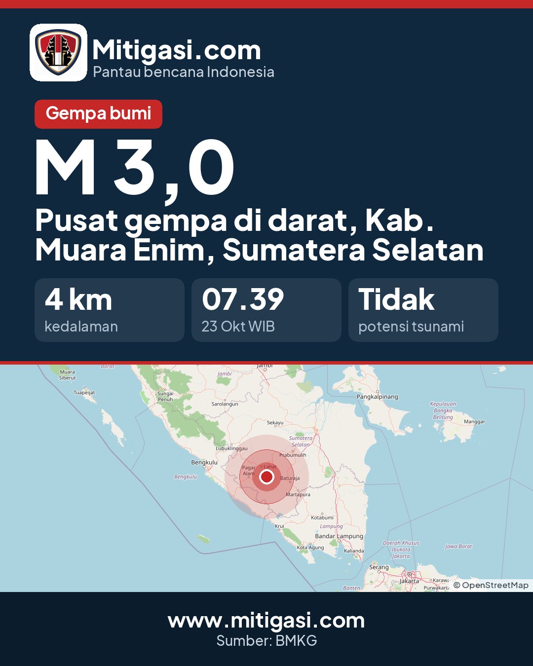 Gambar info untuk dibagikan