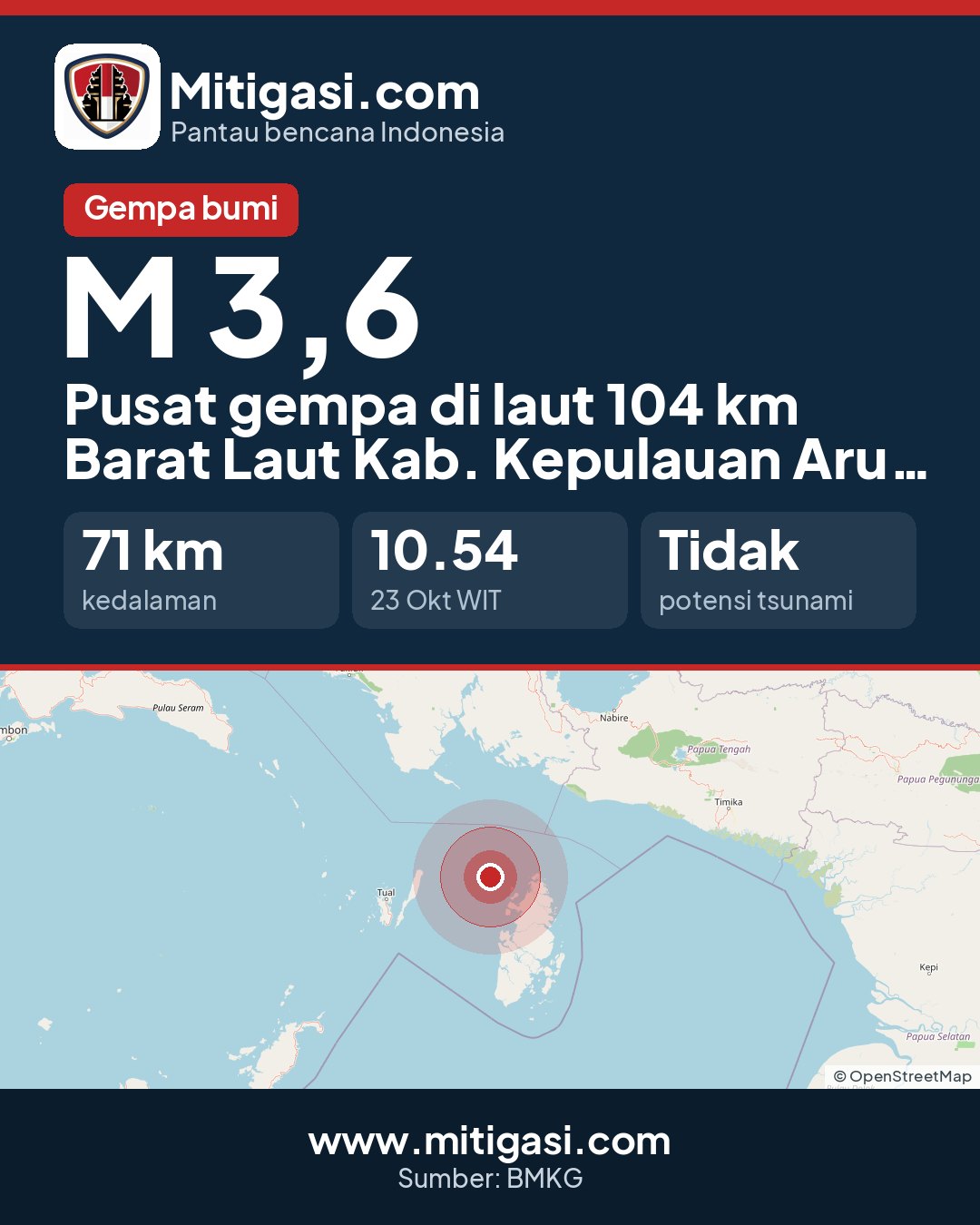 Gambar info untuk dibagikan