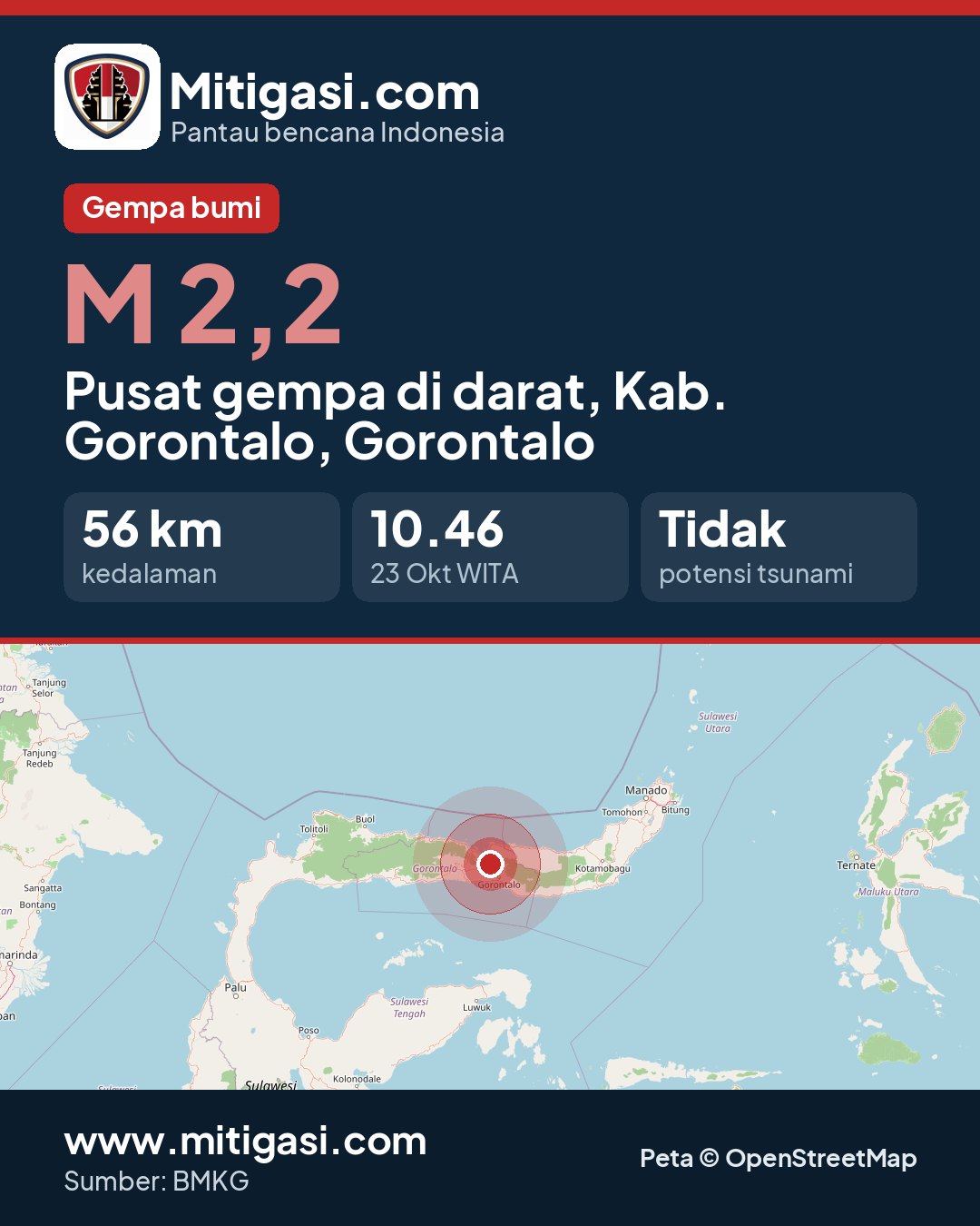 Gambar info untuk dibagikan