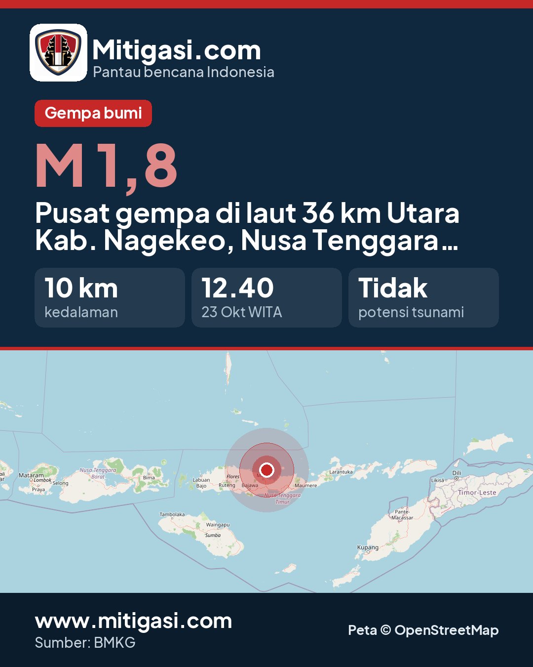 Gambar info untuk dibagikan