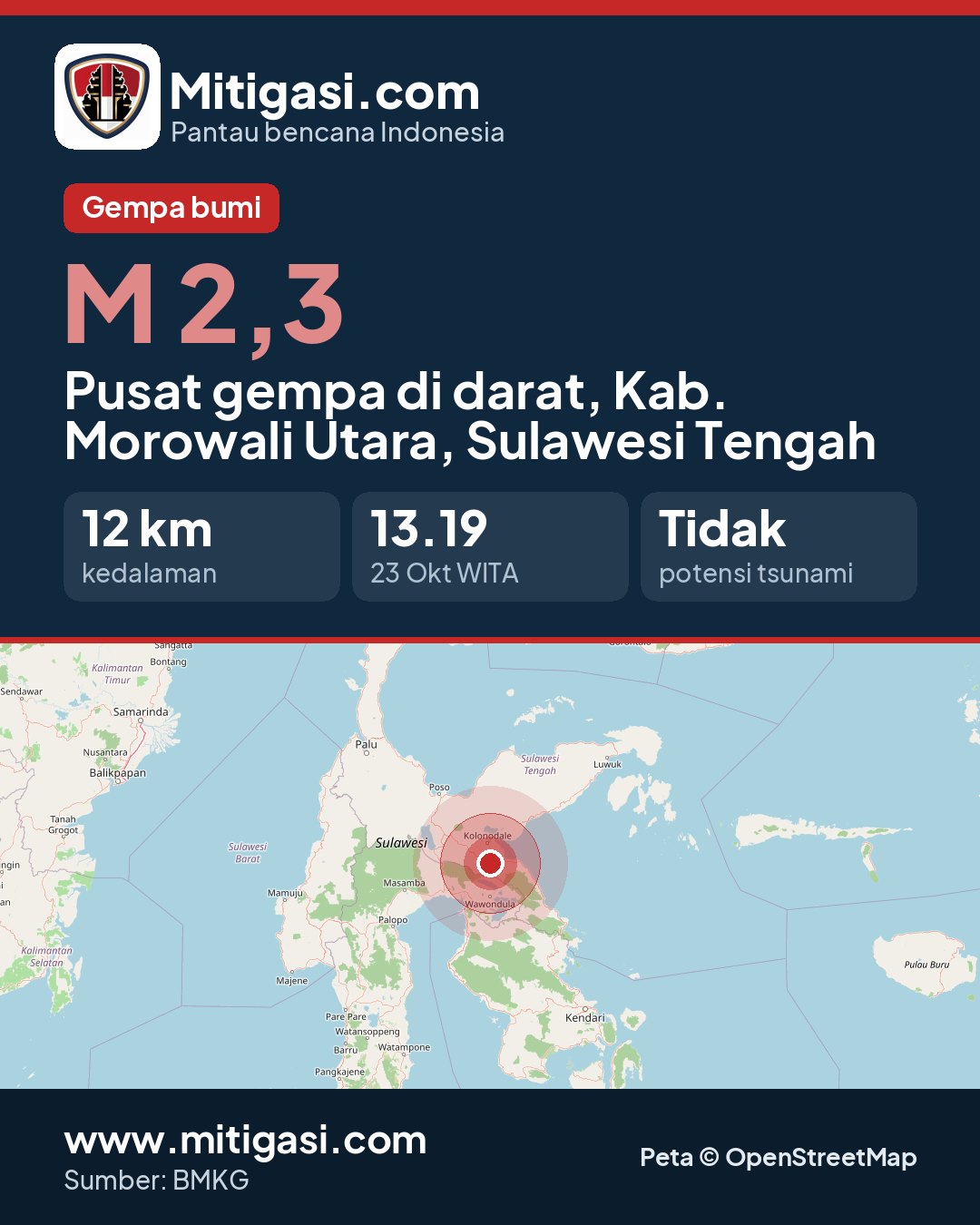 Gambar info untuk dibagikan