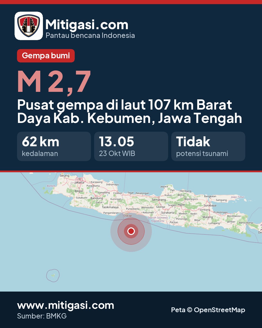 Gambar info untuk dibagikan