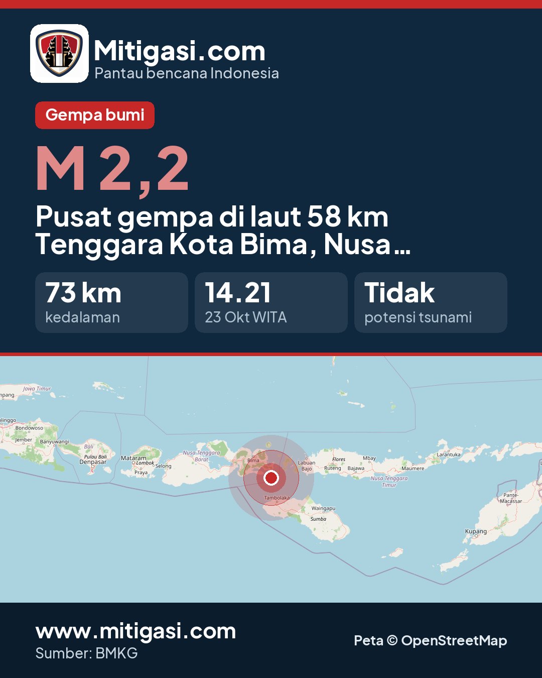 Gambar info untuk dibagikan