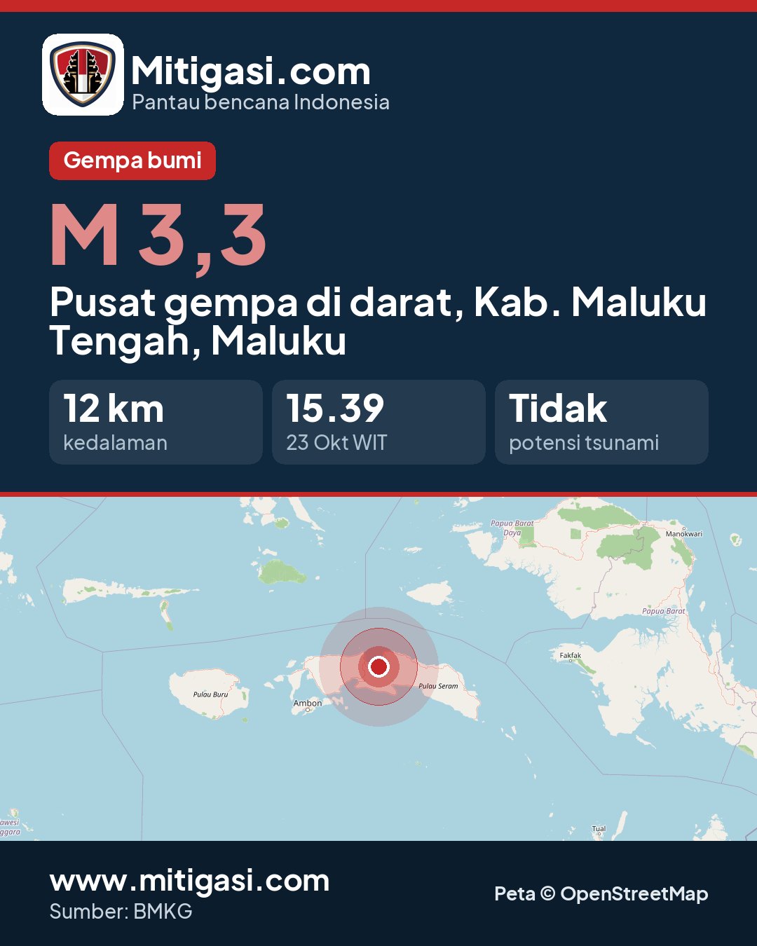 Gambar info untuk dibagikan