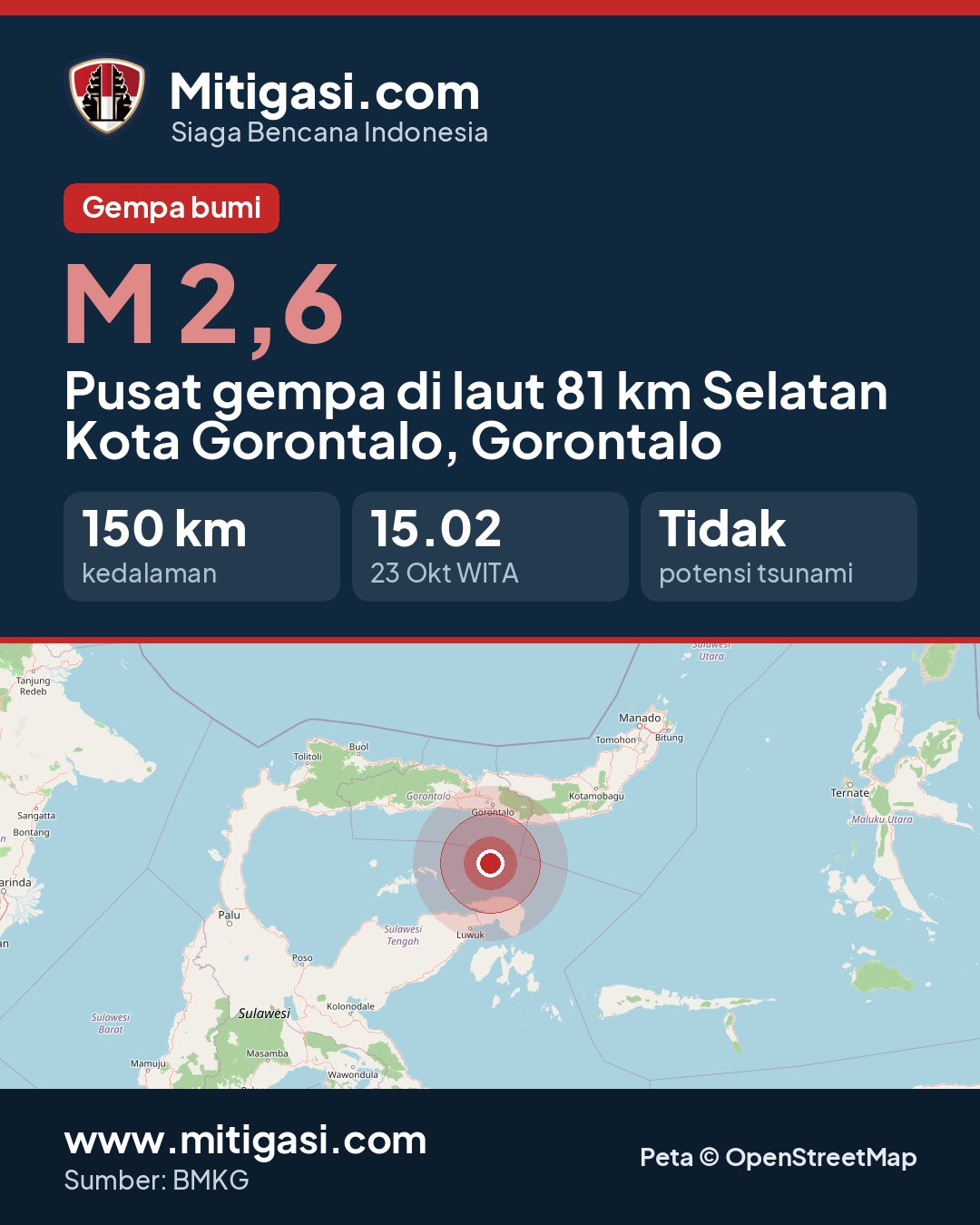 Gambar info untuk dibagikan