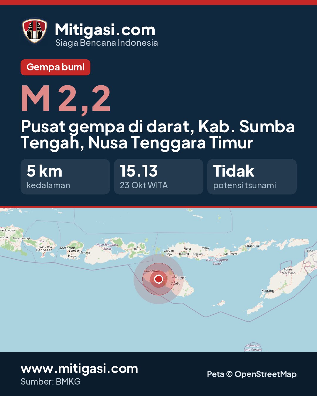 Gambar info untuk dibagikan