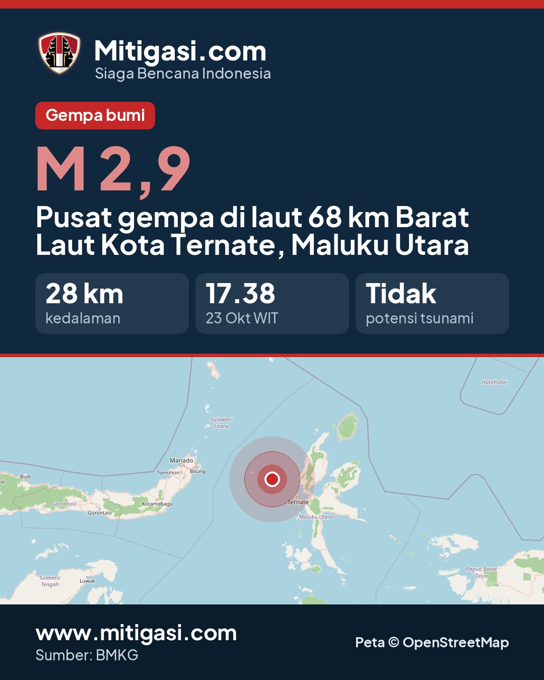 Gambar info untuk dibagikan