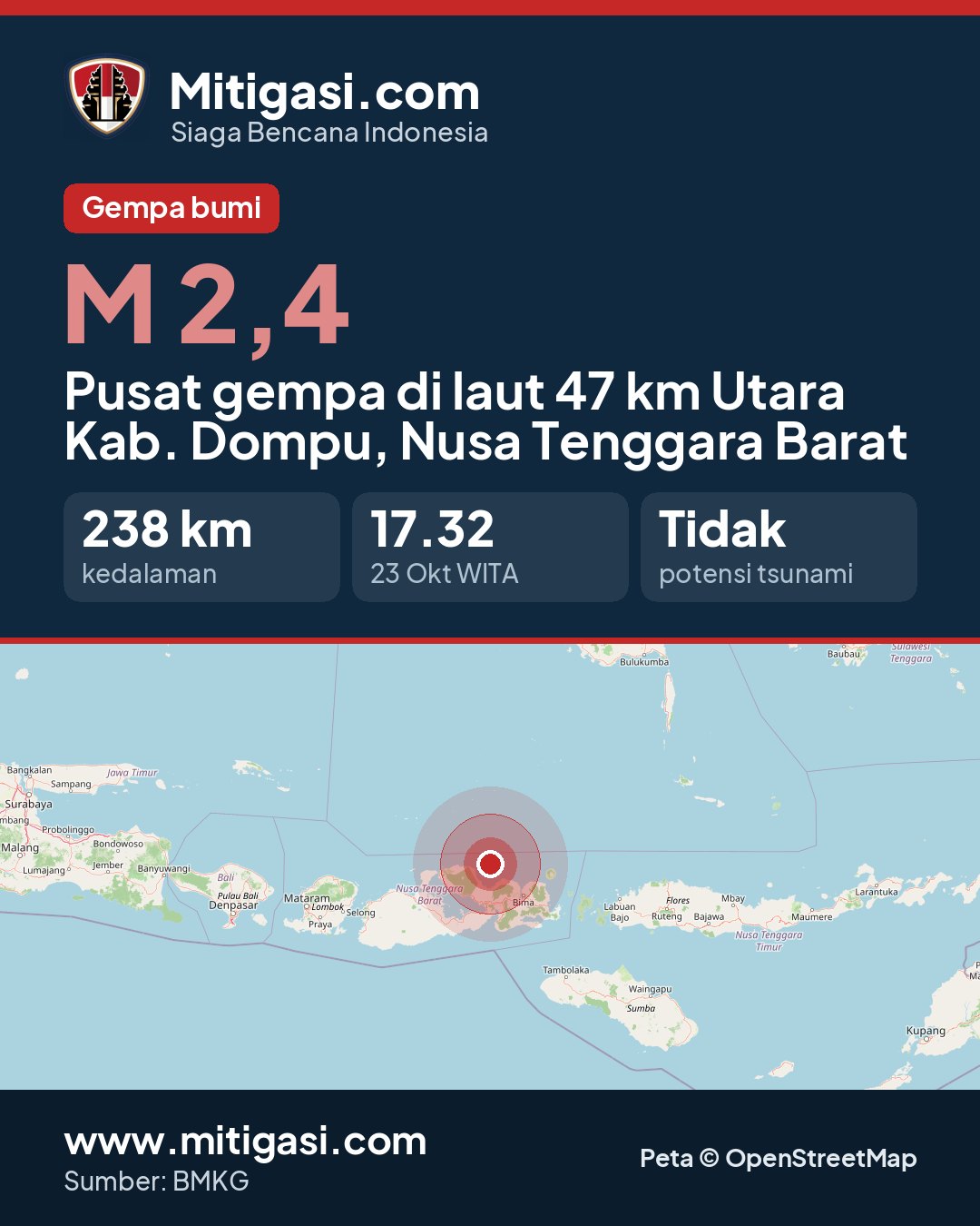Gambar info untuk dibagikan