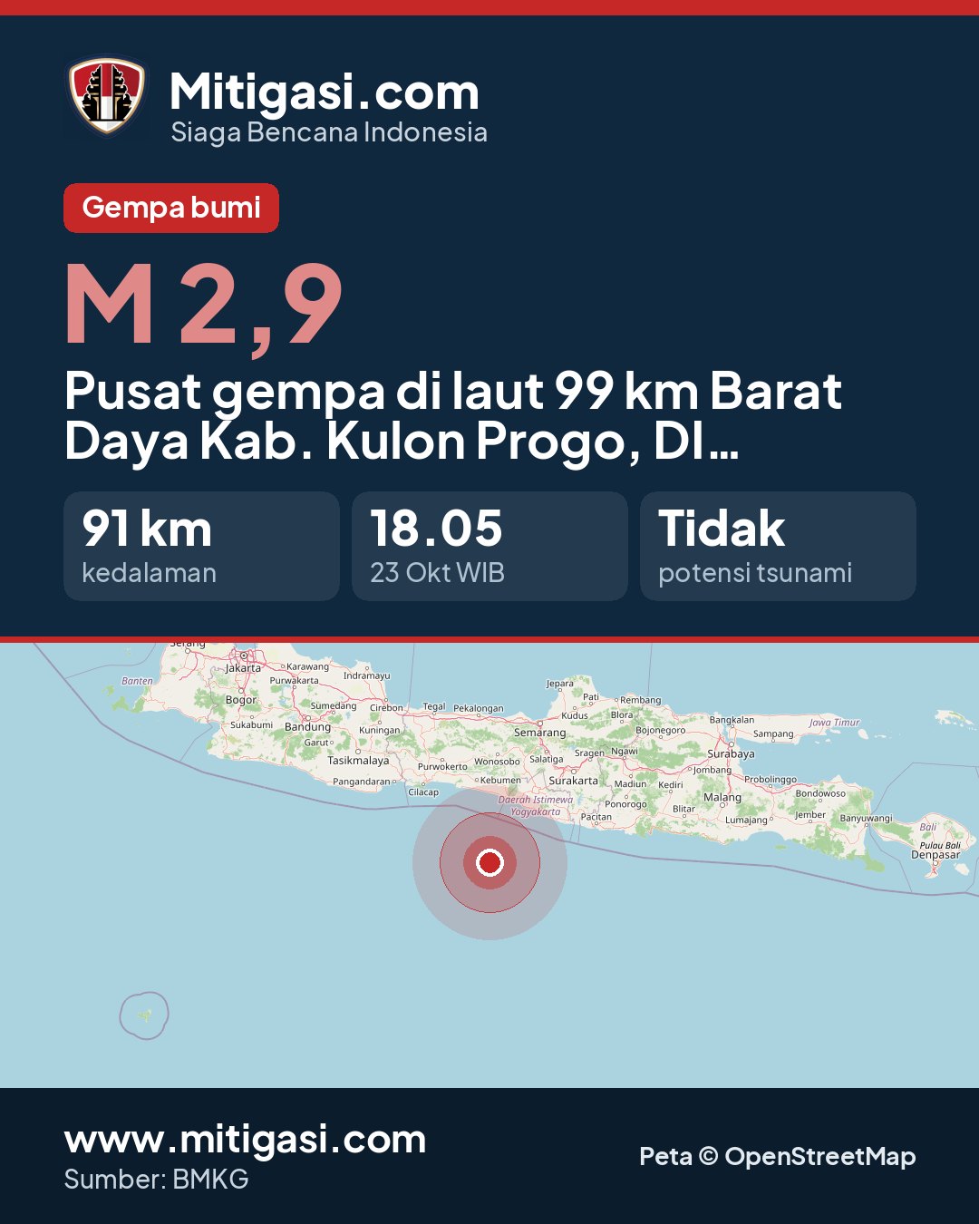 Gambar info untuk dibagikan