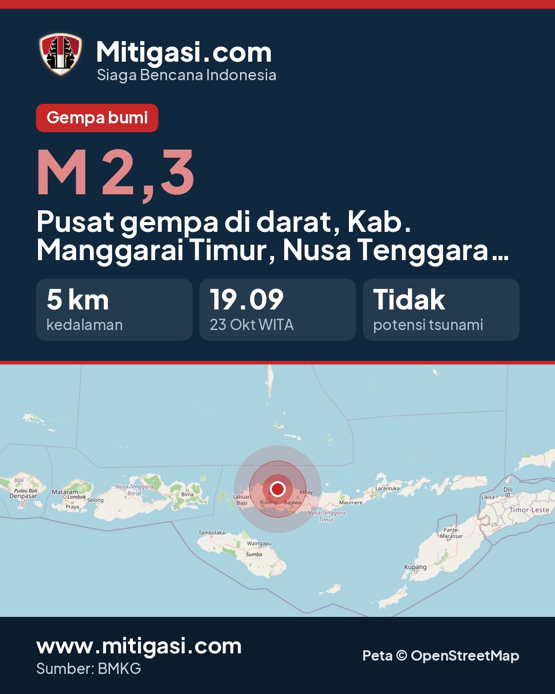Gambar info untuk dibagikan