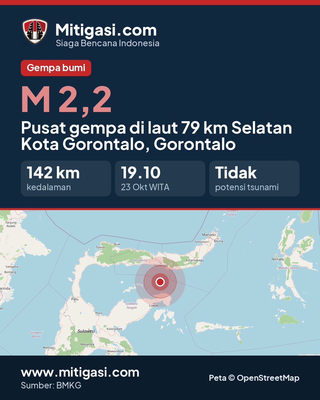 Gambar info untuk dibagikan
