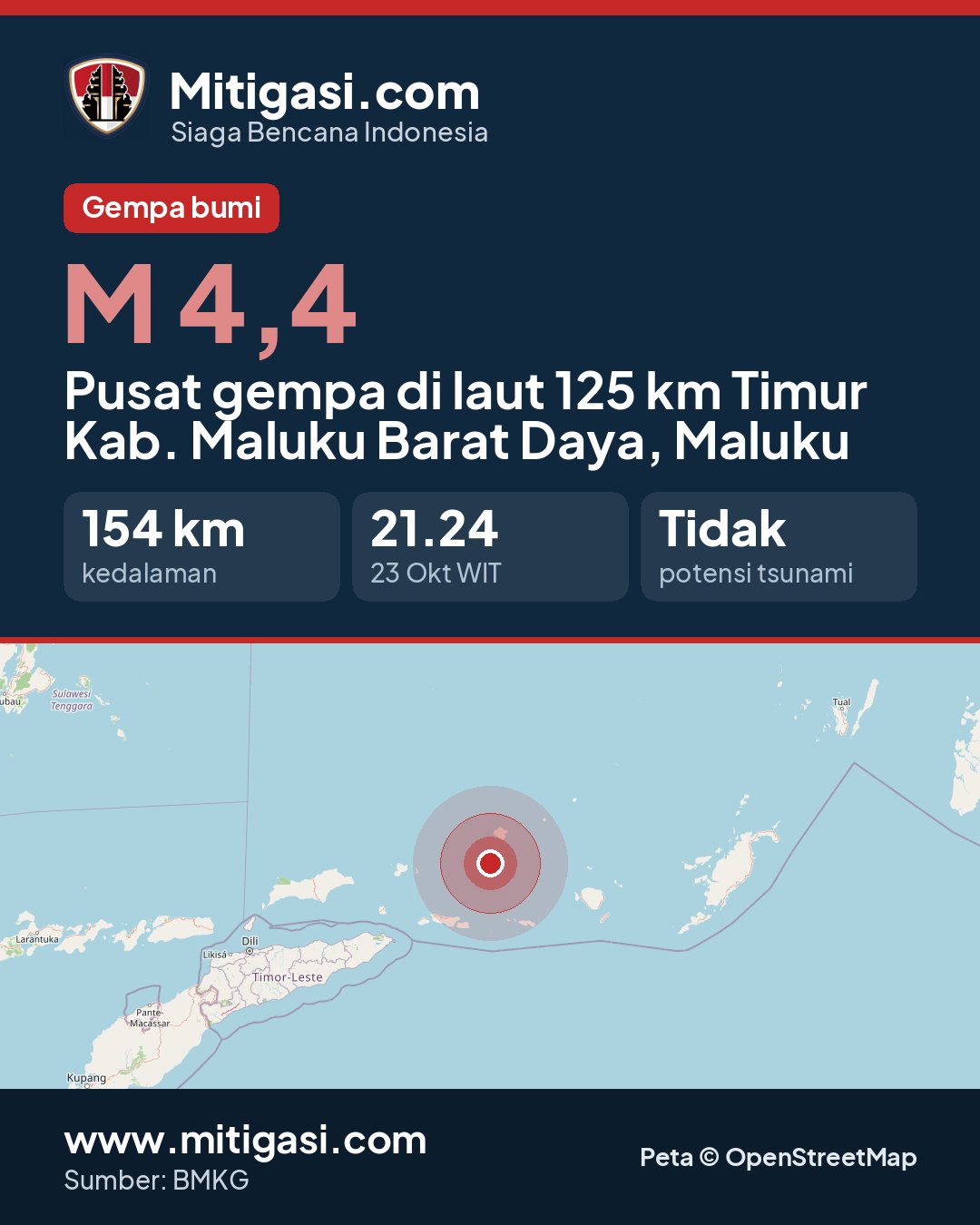Gambar info untuk dibagikan