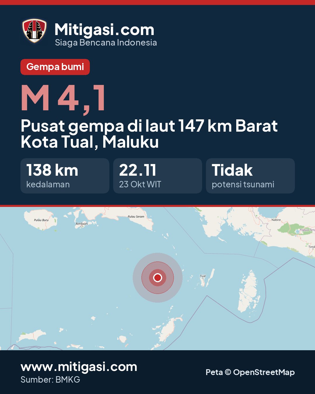 Gambar info untuk dibagikan