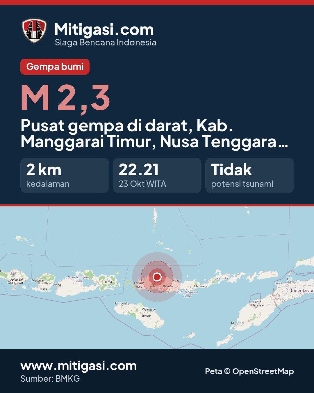 Gambar info untuk dibagikan