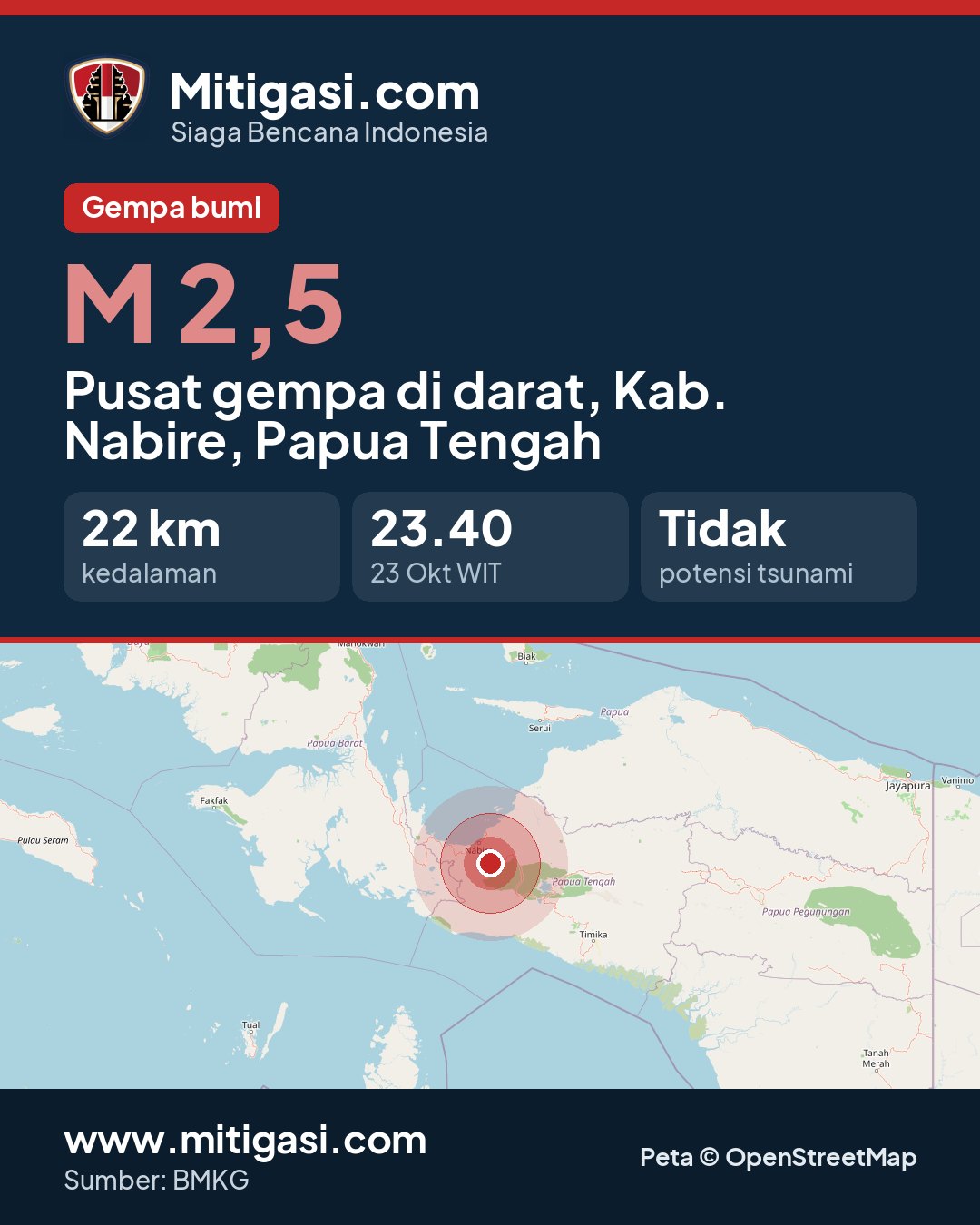 Gambar info untuk dibagikan