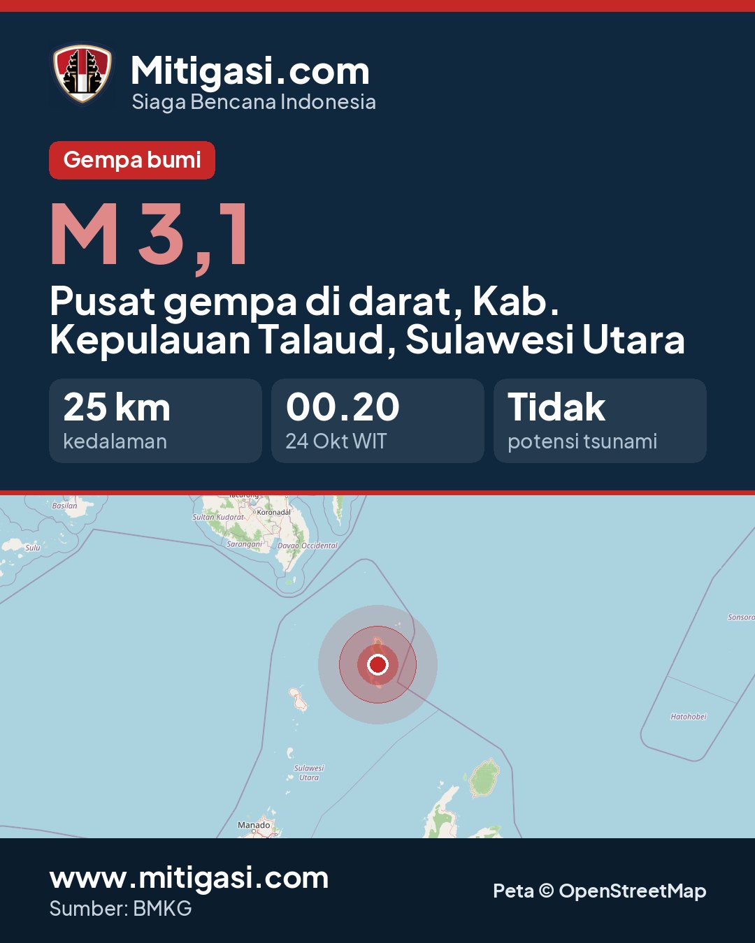 Gambar info untuk dibagikan