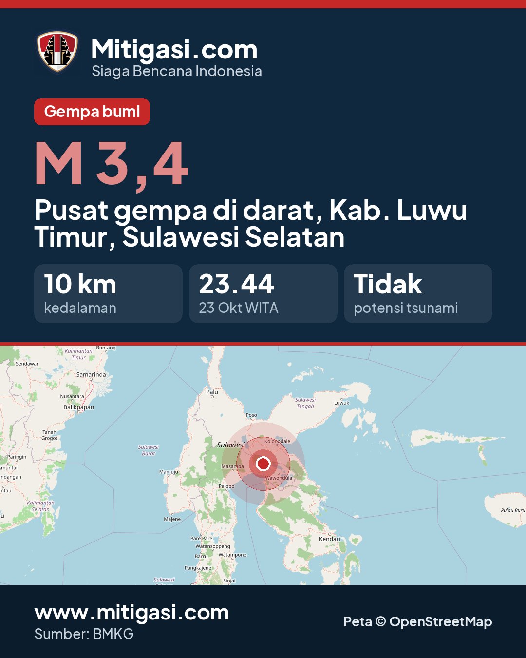 Gambar info untuk dibagikan
