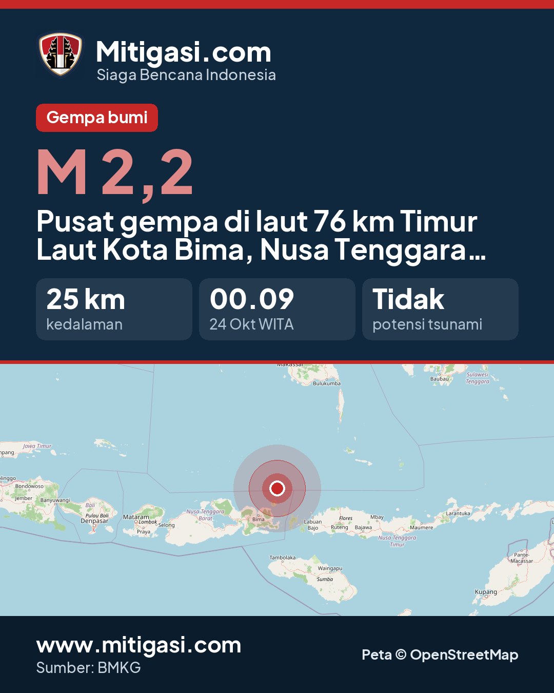 Gambar info untuk dibagikan