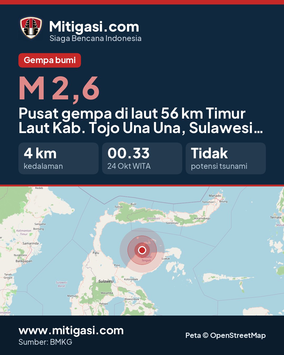 Gambar info untuk dibagikan