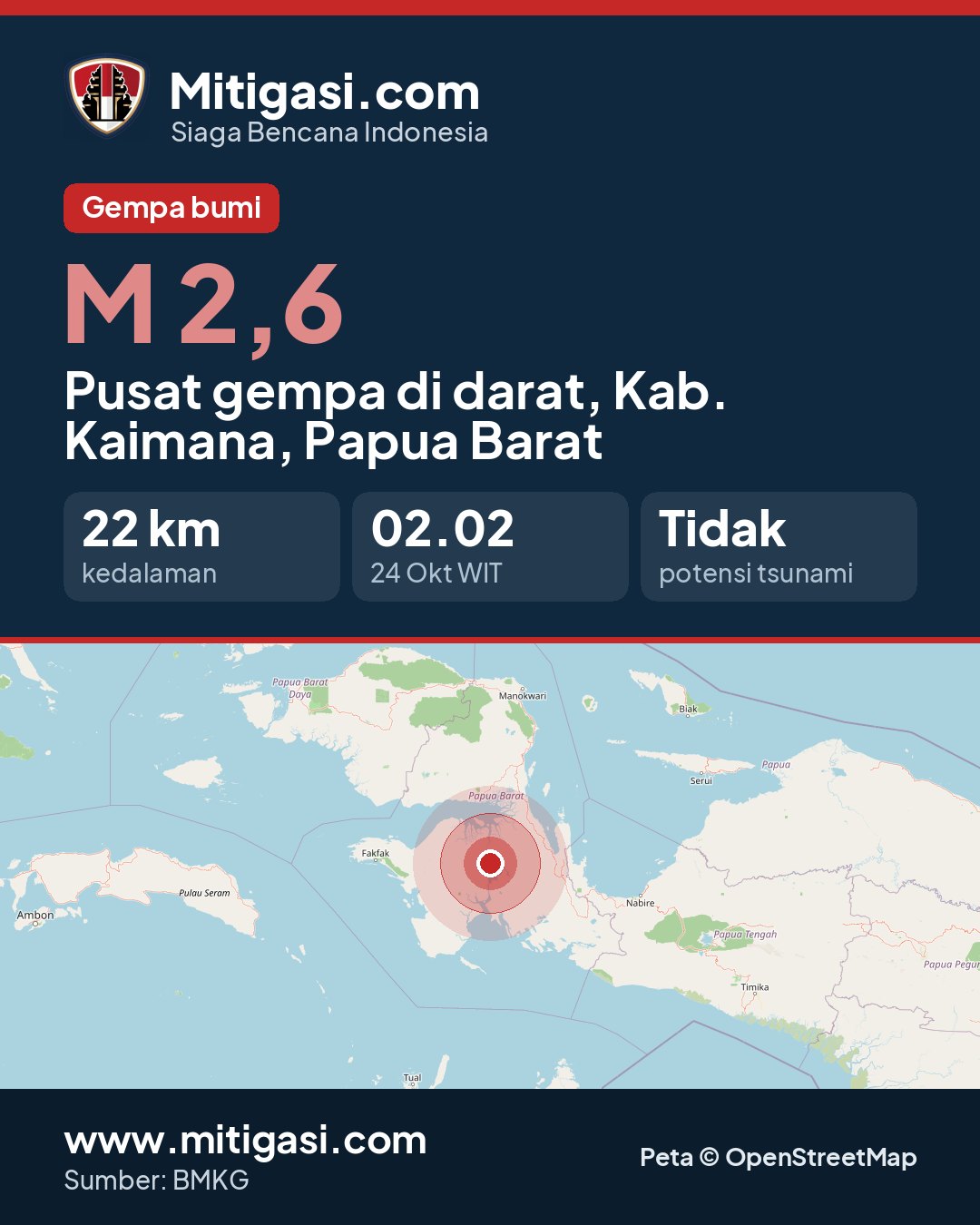 Gambar info untuk dibagikan