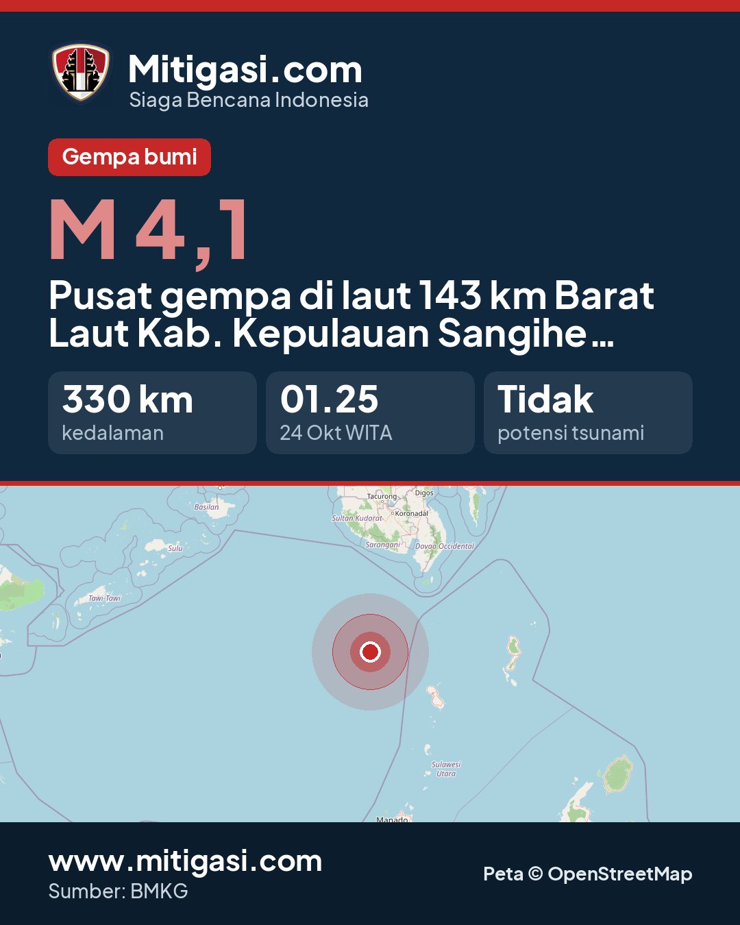 Gambar info untuk dibagikan