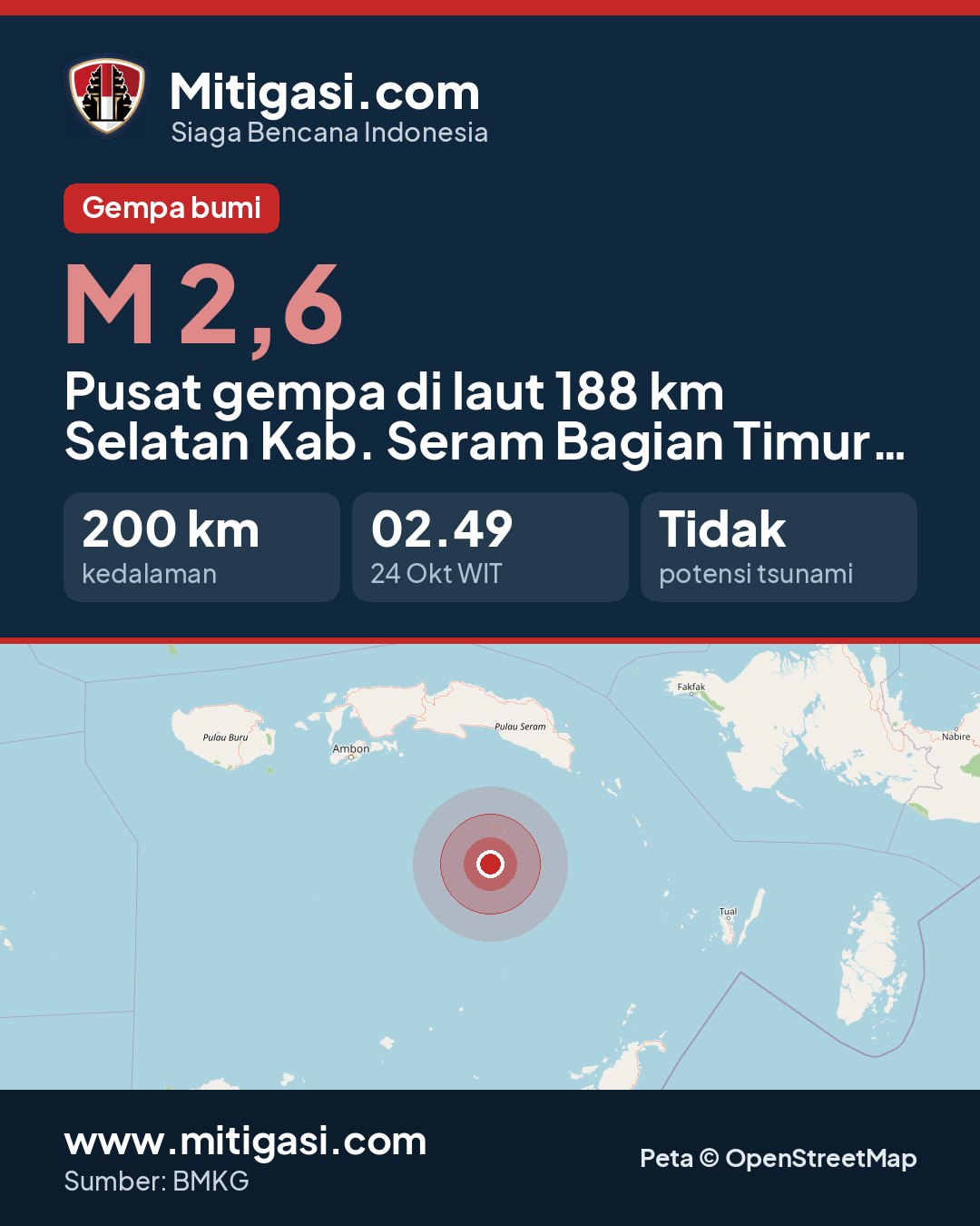 Gambar info untuk dibagikan