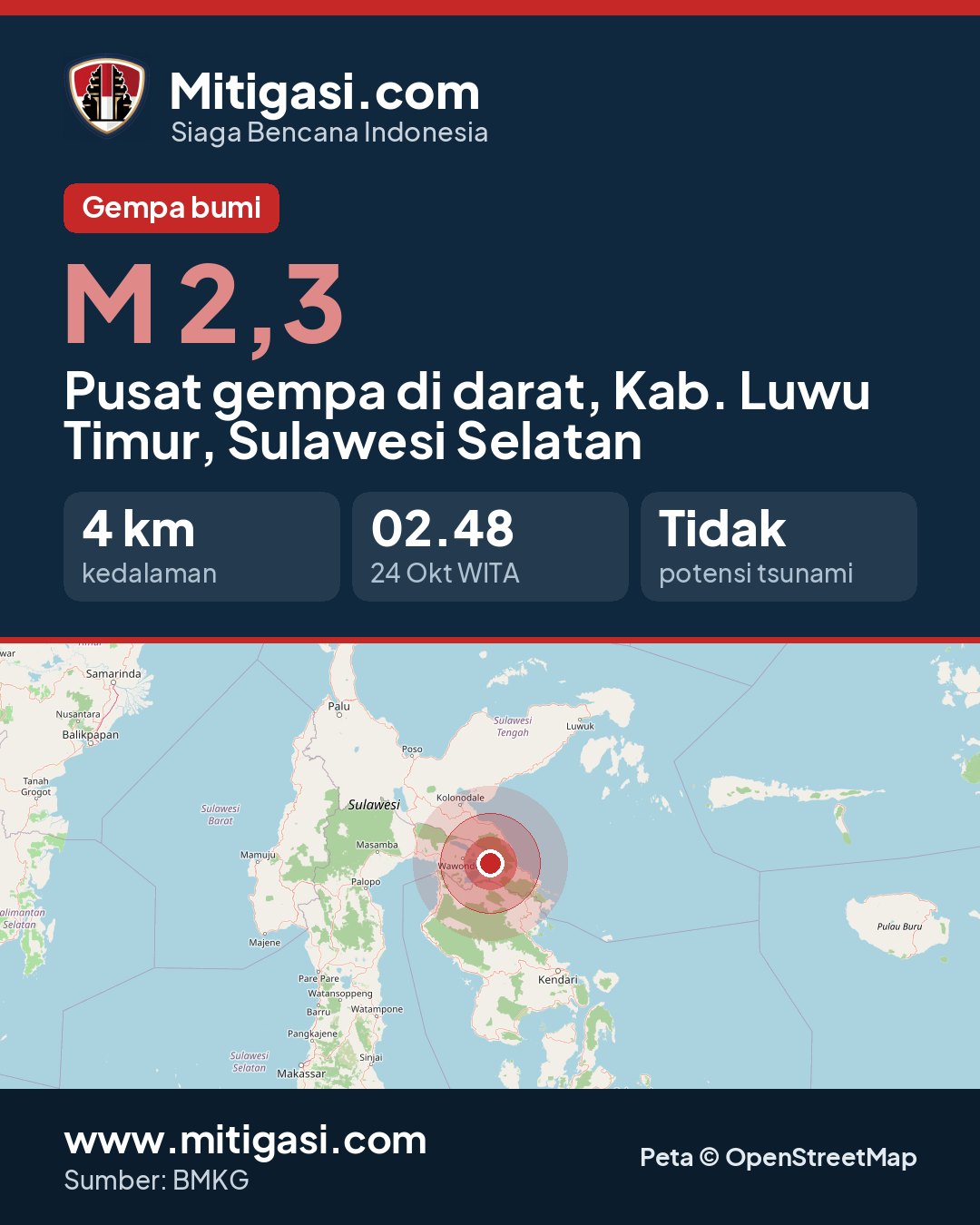 Gambar info untuk dibagikan