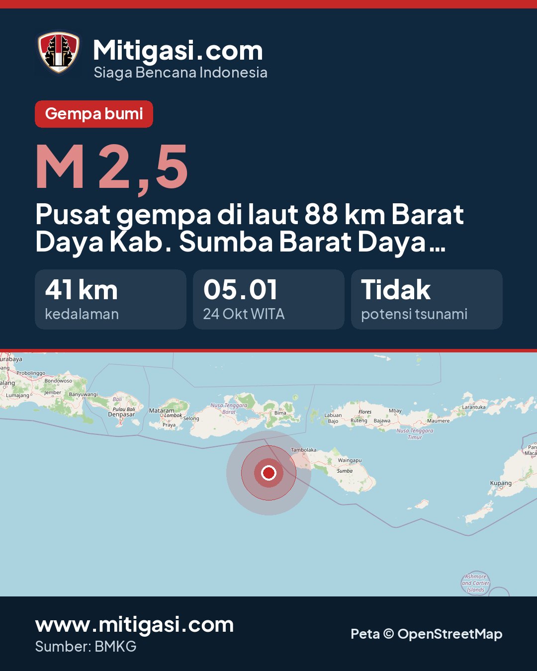 Gambar info untuk dibagikan