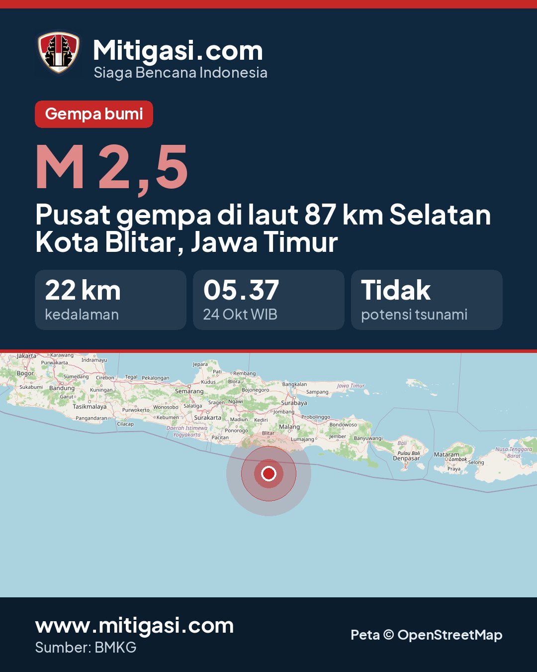 Gambar info untuk dibagikan