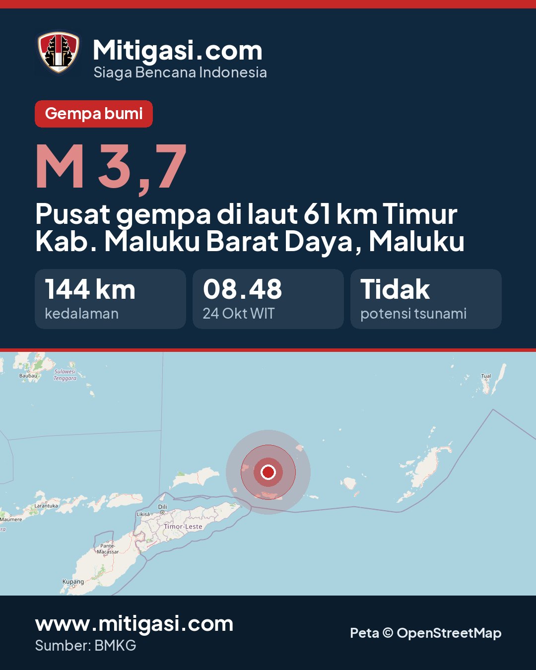 Gambar info untuk dibagikan