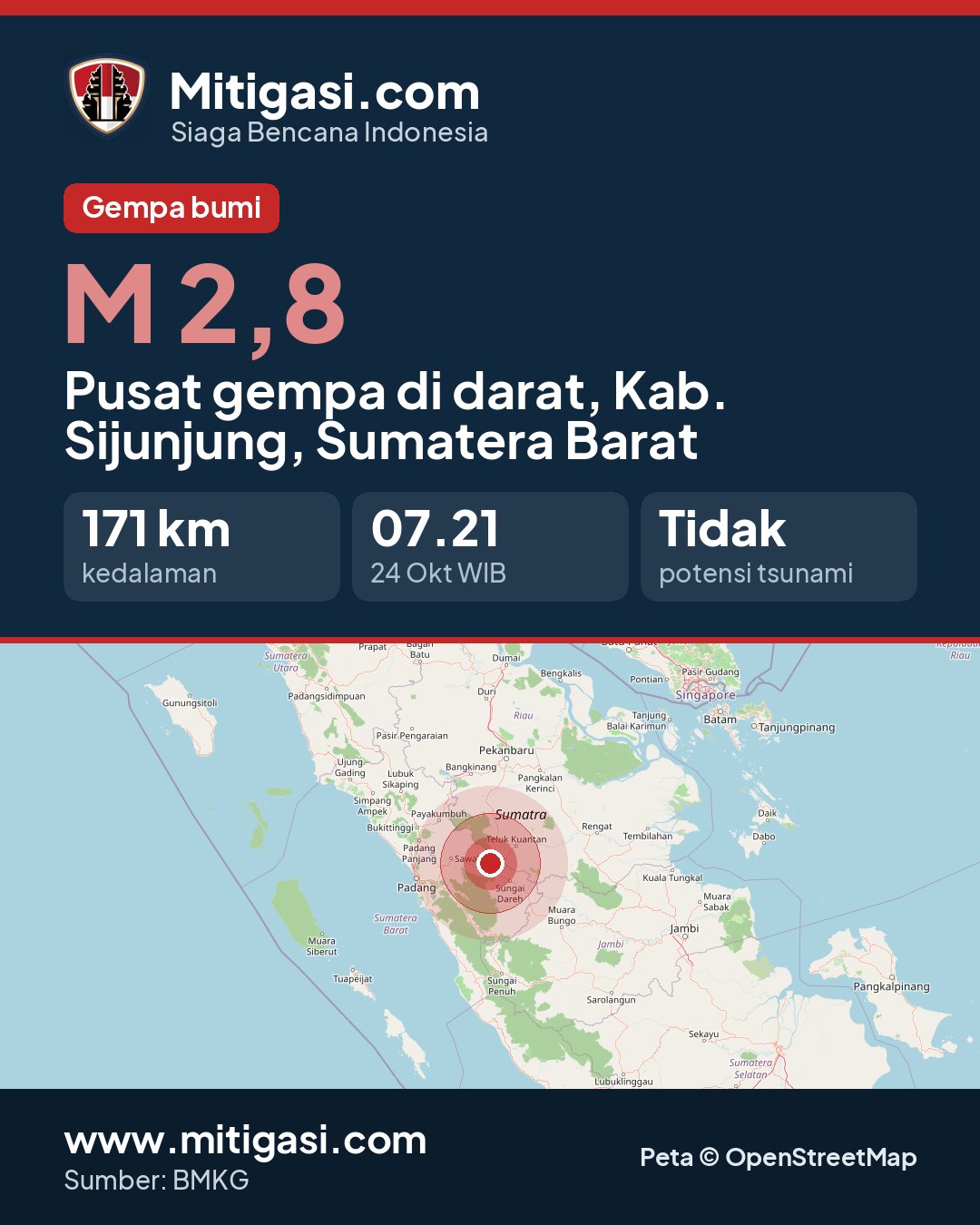 Gambar info untuk dibagikan