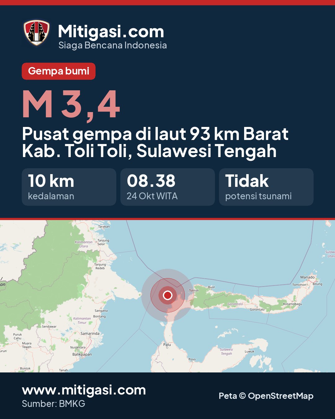 Gambar info untuk dibagikan