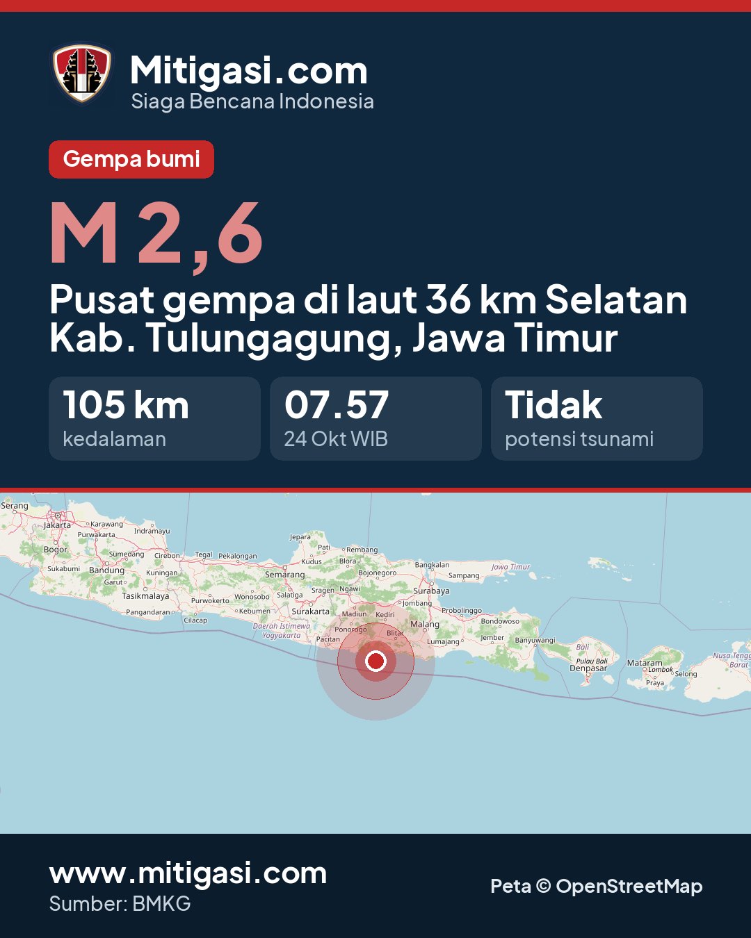 Gambar info untuk dibagikan