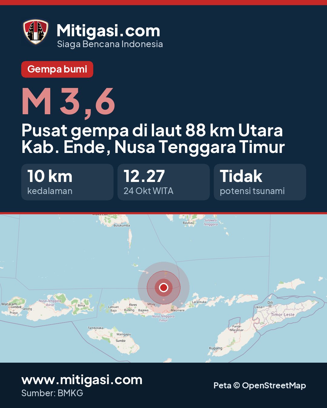Gambar info untuk dibagikan