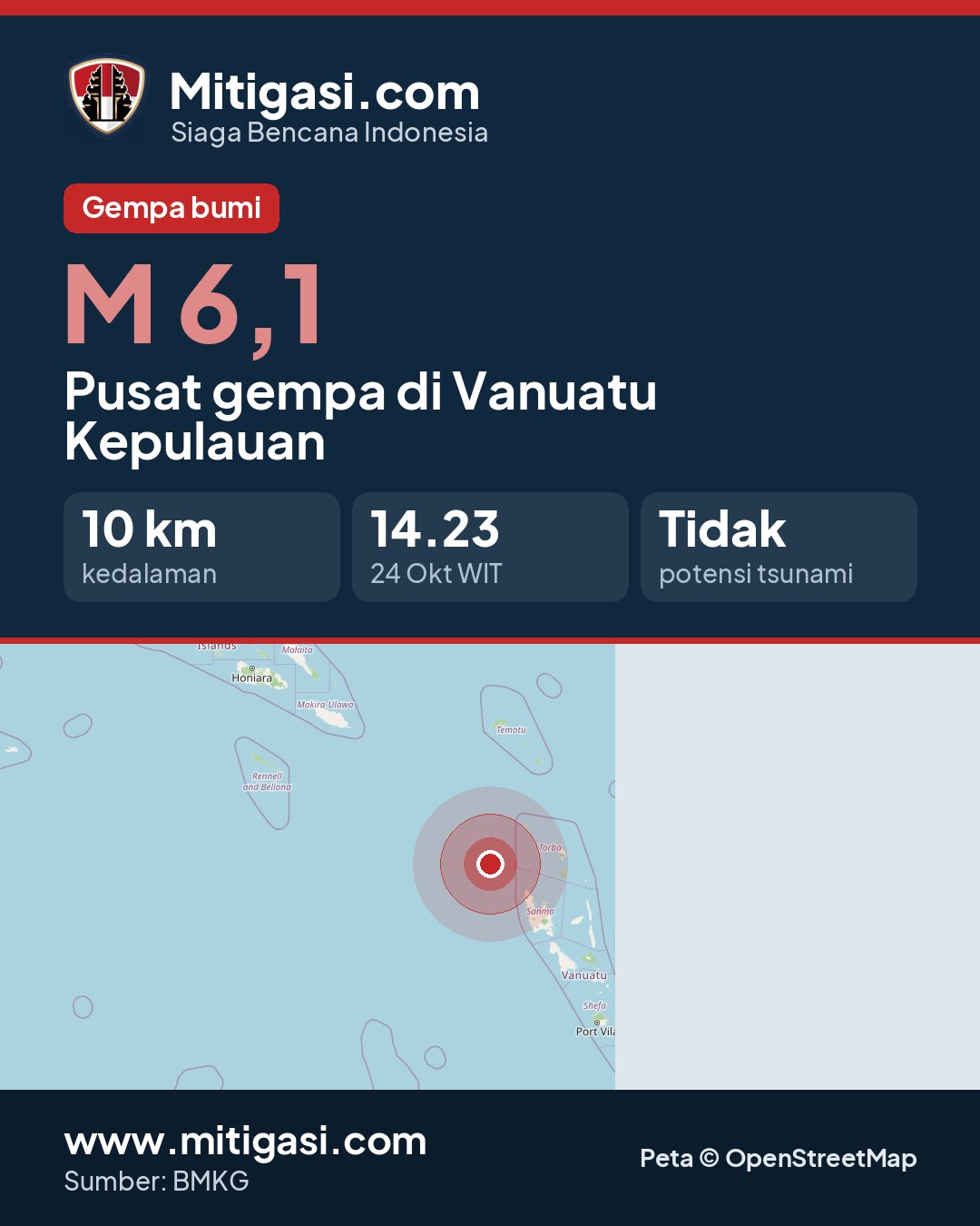 Gambar info untuk dibagikan