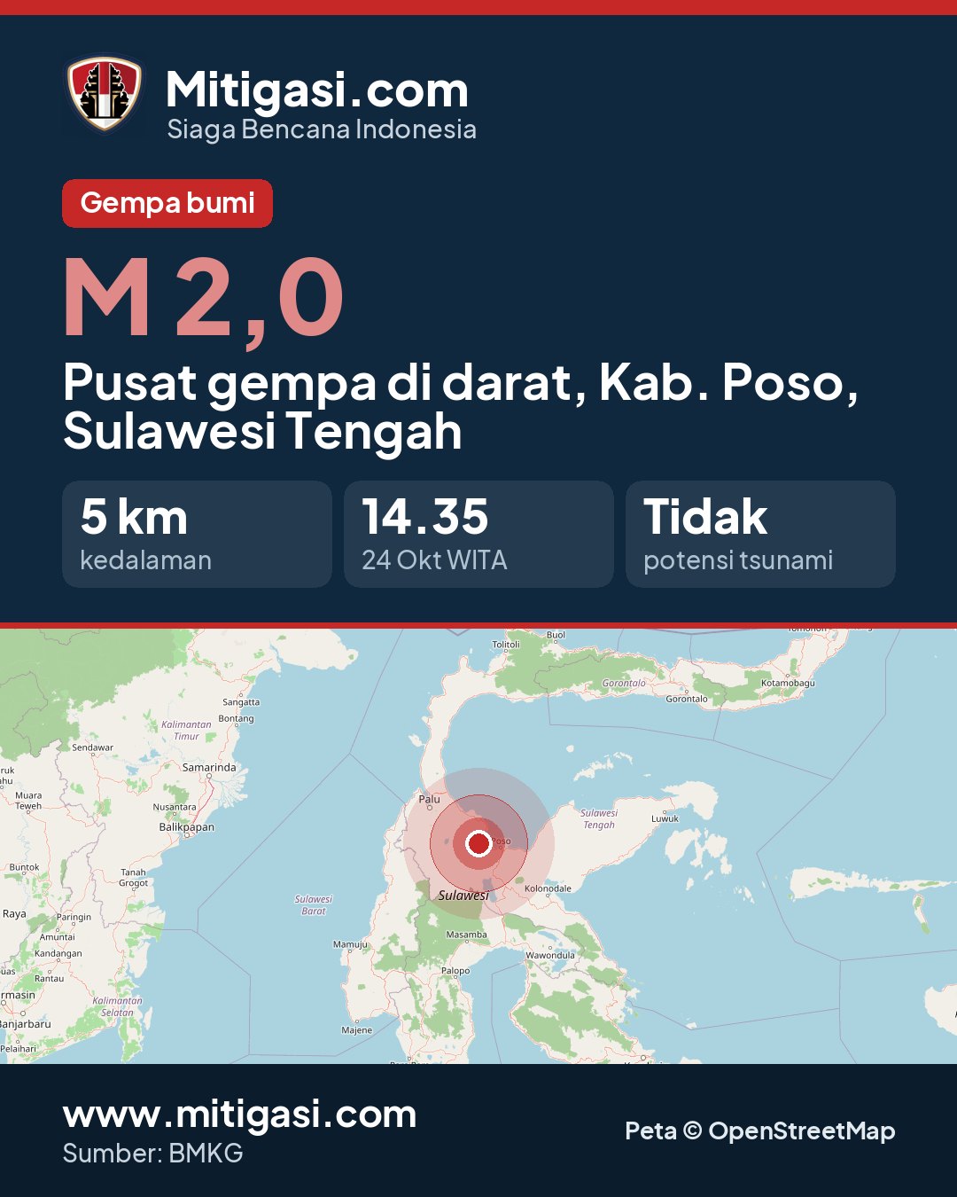 Gambar info untuk dibagikan