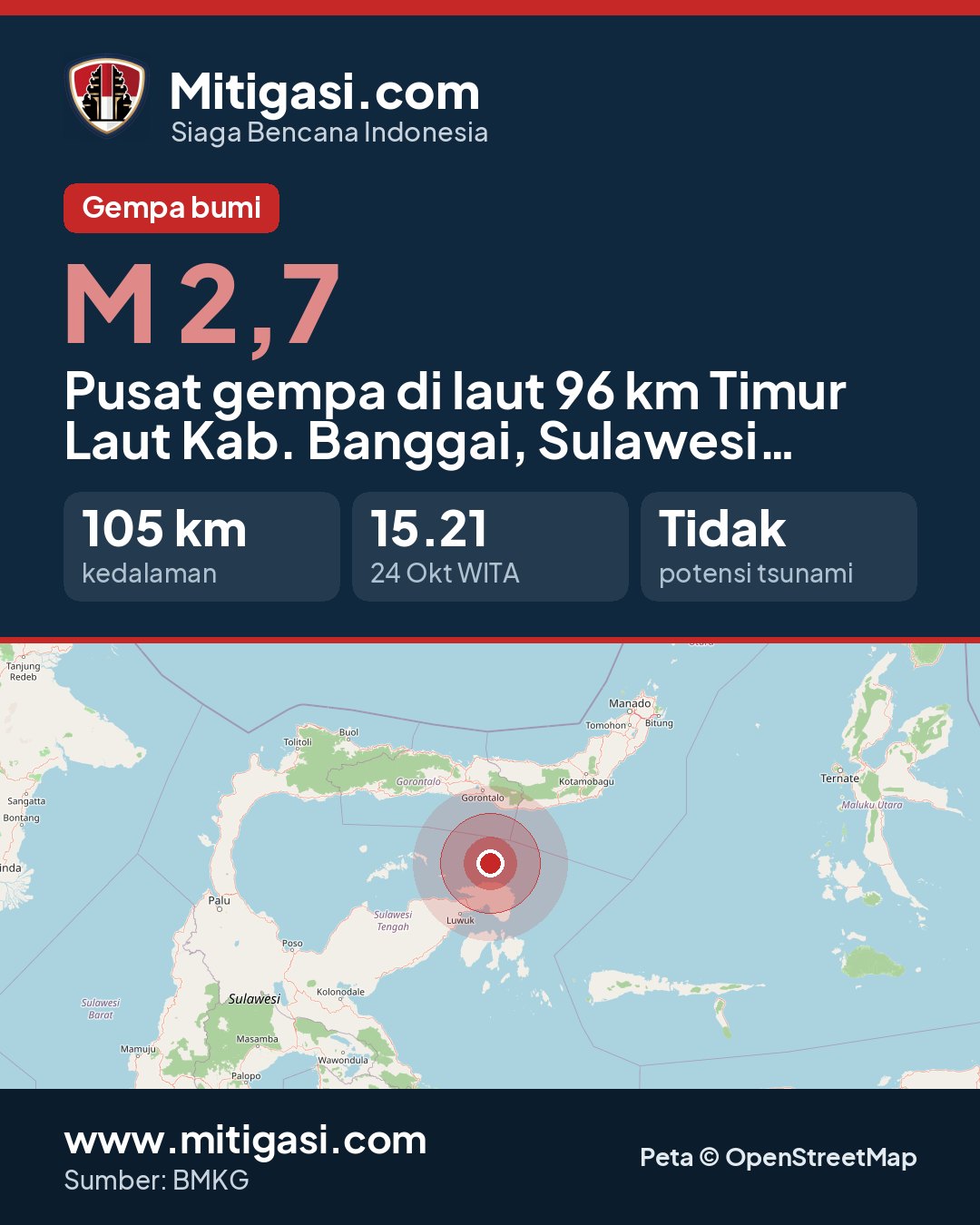 Gambar info untuk dibagikan