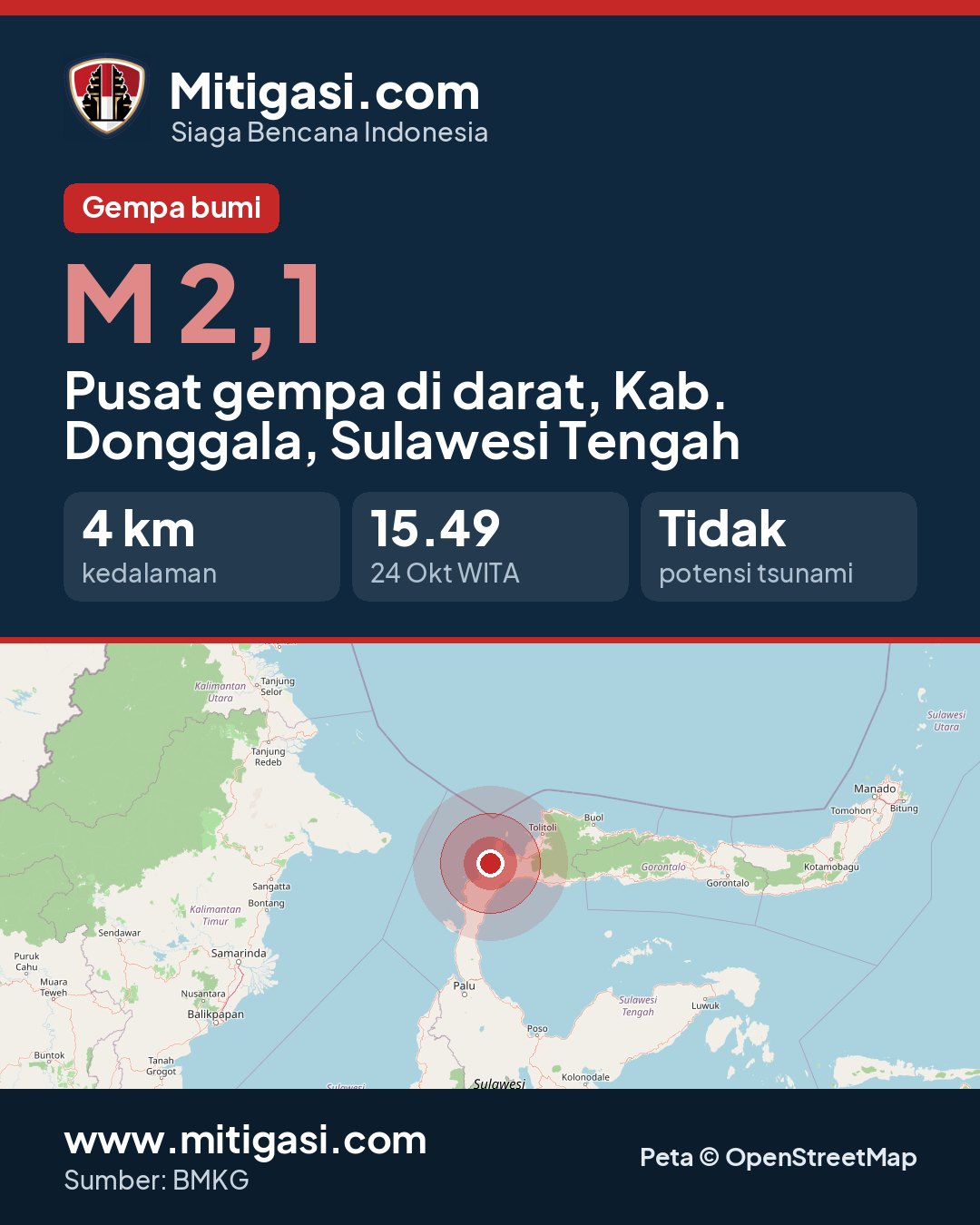 Gambar info untuk dibagikan