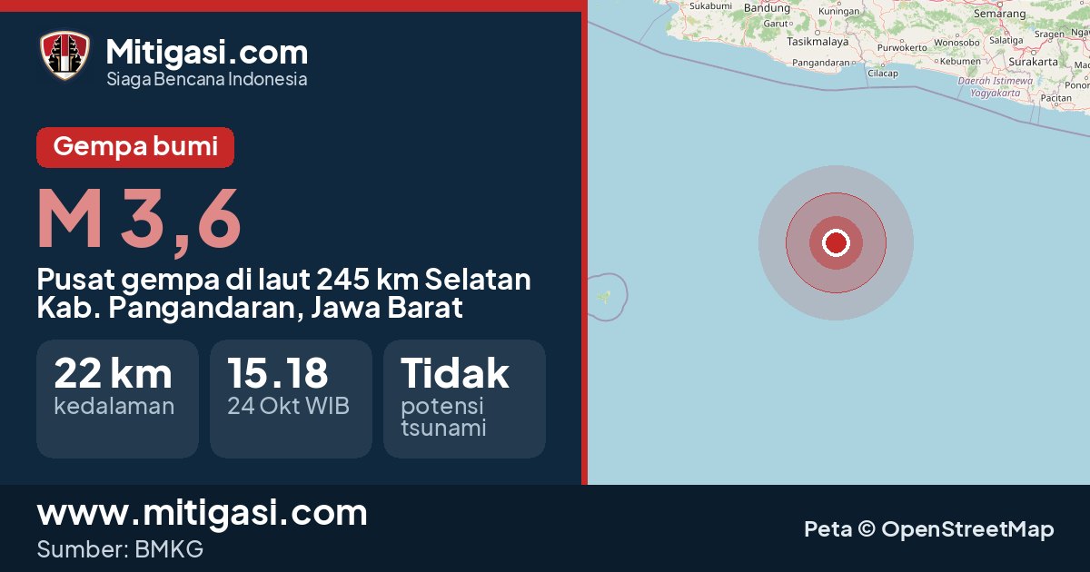 Peta pusat gempa magnitudo 3,6 di Kabupaten Pangandaran, Jawa Barat. (Mitigasi.com/data BMKG)