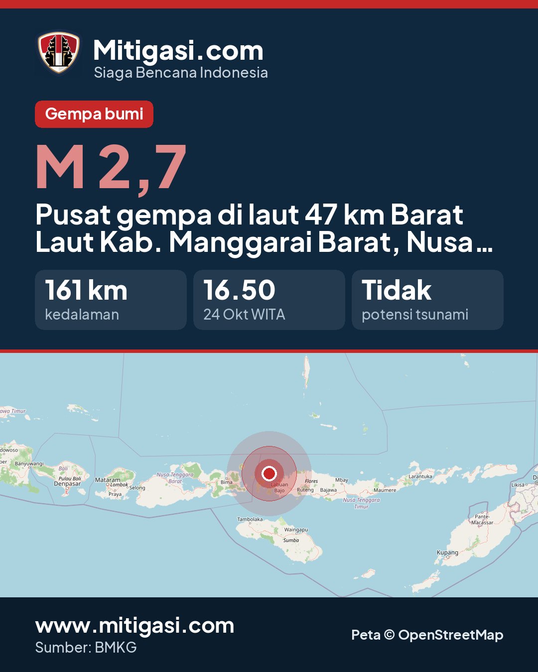 Gambar info untuk dibagikan