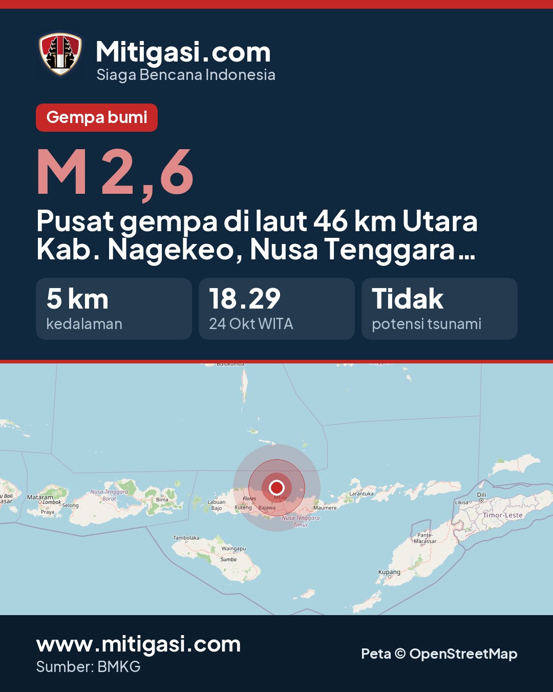 Gambar info untuk dibagikan