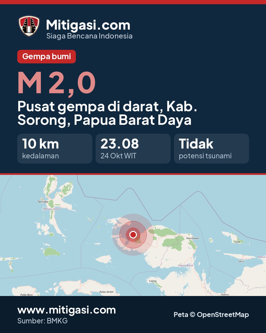 Gambar info untuk dibagikan