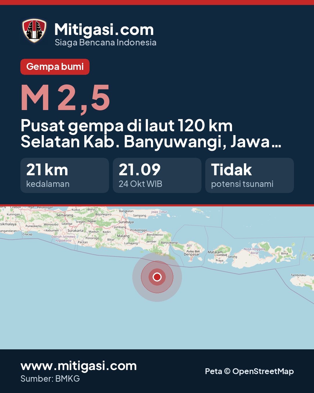 Gambar info untuk dibagikan