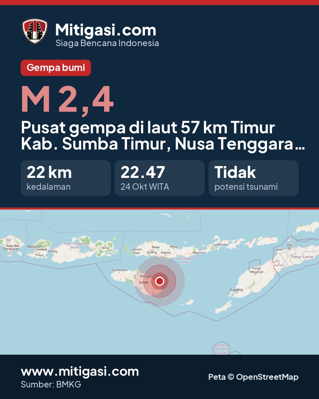 Gambar info untuk dibagikan