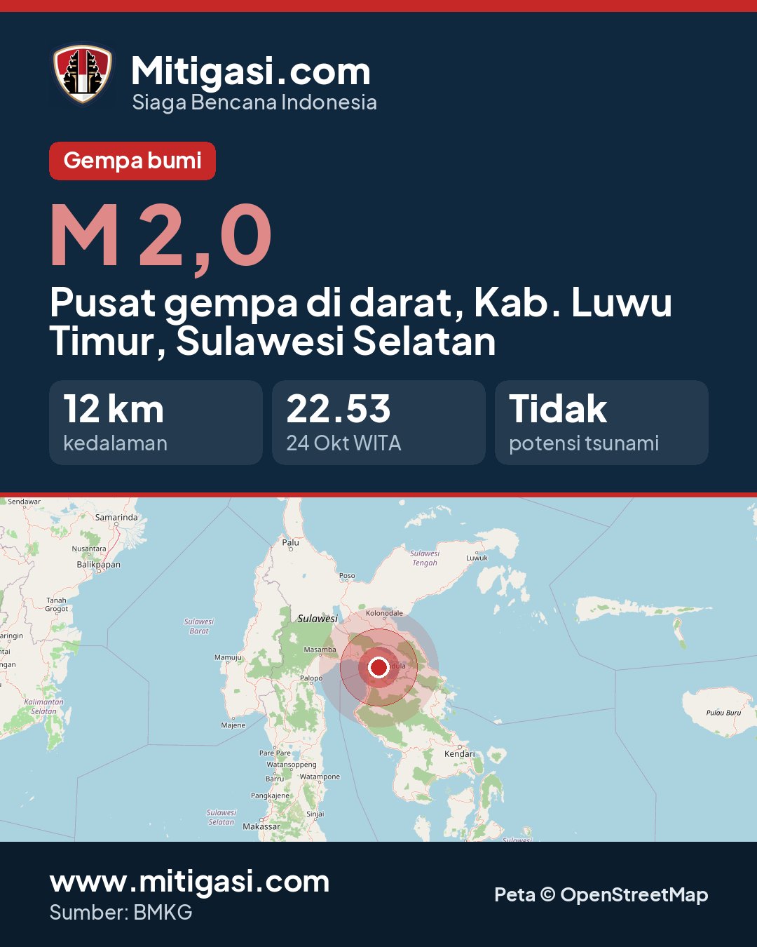 Gambar info untuk dibagikan