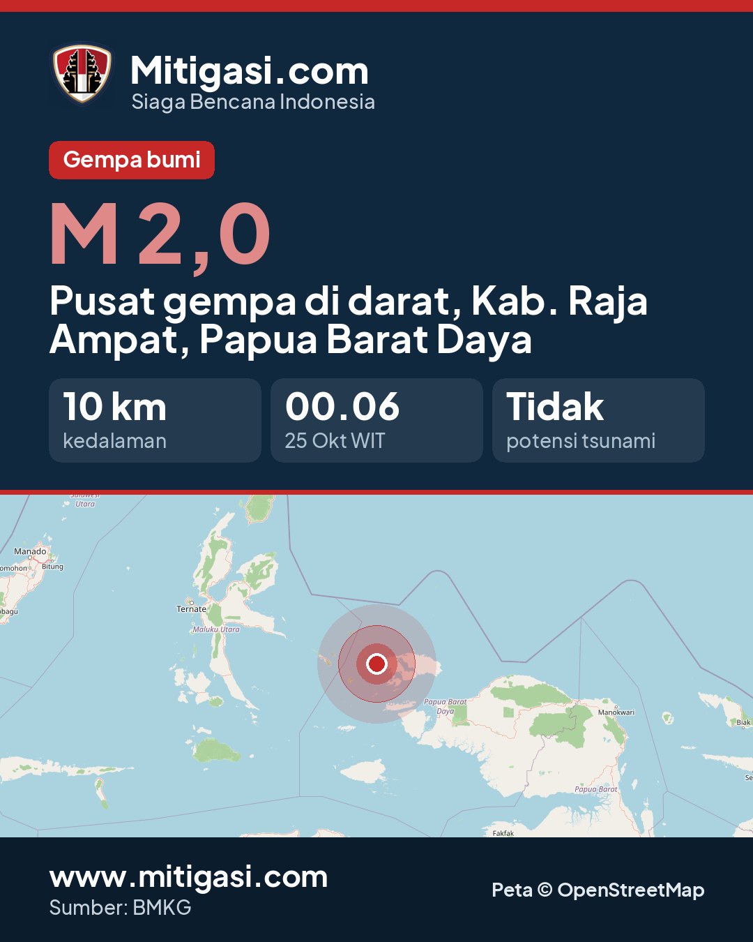 Gambar info untuk dibagikan