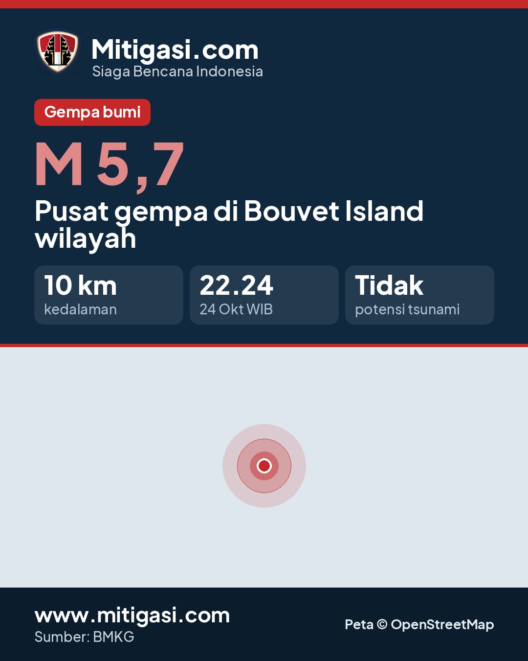 Gambar info untuk dibagikan